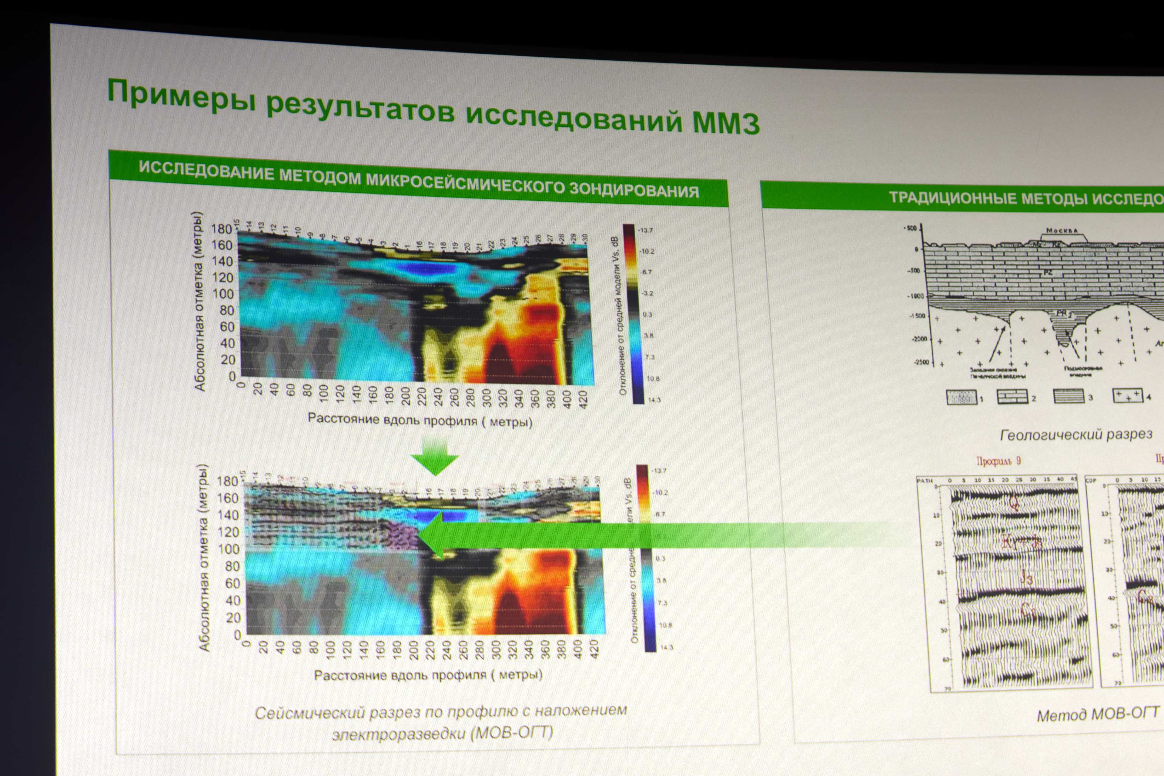 Группа компаний Б1 – на форуме-выставке «Земли России»
